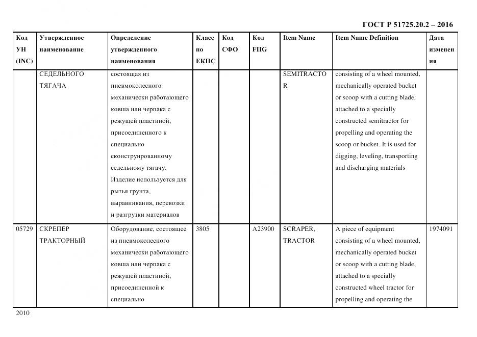 ГОСТ Р 51725.20.2-2016, страница 2022