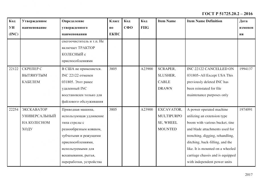 ГОСТ Р 51725.20.2-2016, страница 2029