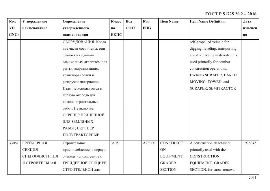 ГОСТ Р 51725.20.2-2016, страница 2043