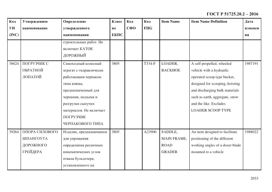 ГОСТ Р 51725.20.2-2016, страница 2045