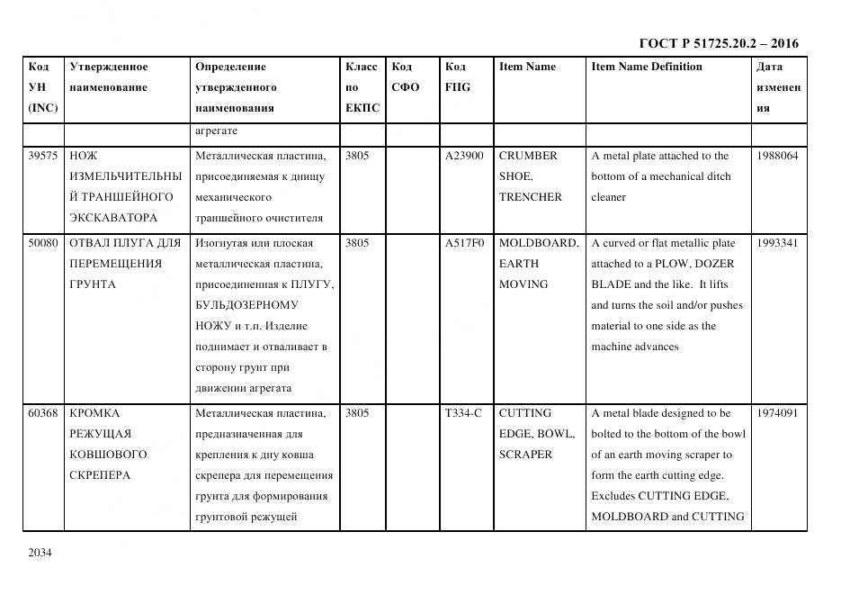 ГОСТ Р 51725.20.2-2016, страница 2046