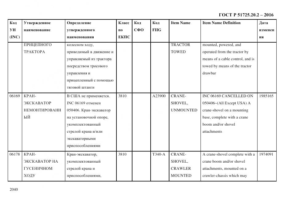 ГОСТ Р 51725.20.2-2016, страница 2052