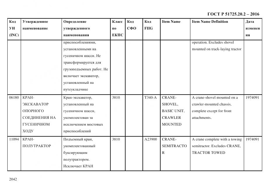ГОСТ Р 51725.20.2-2016, страница 2054