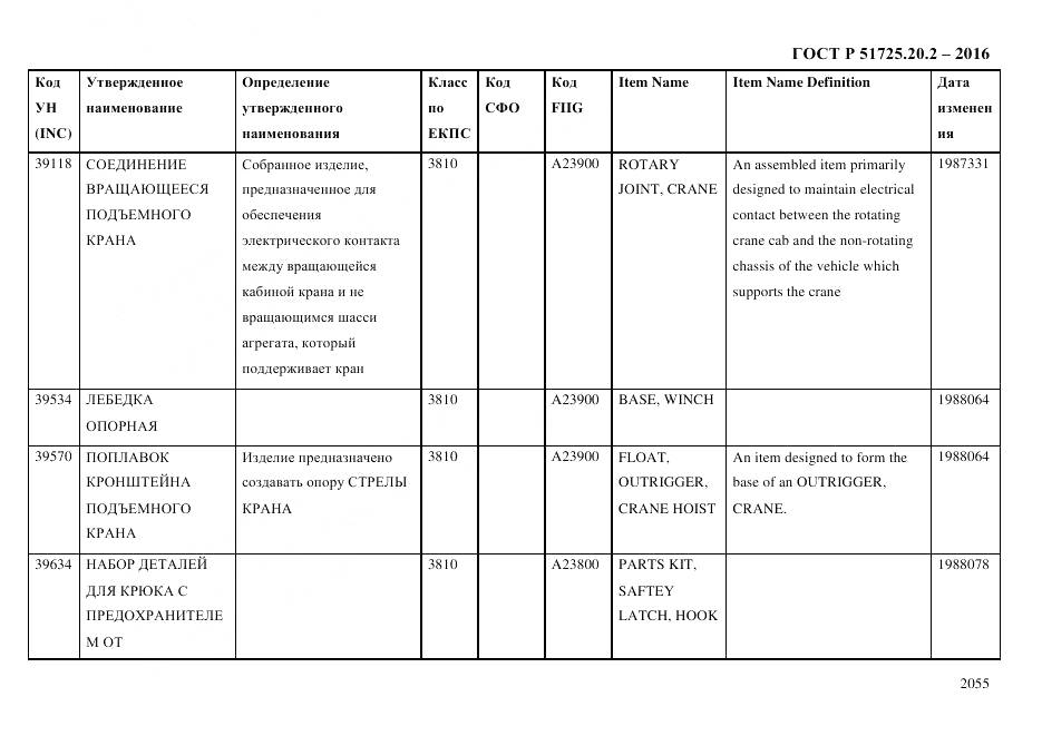 ГОСТ Р 51725.20.2-2016, страница 2067