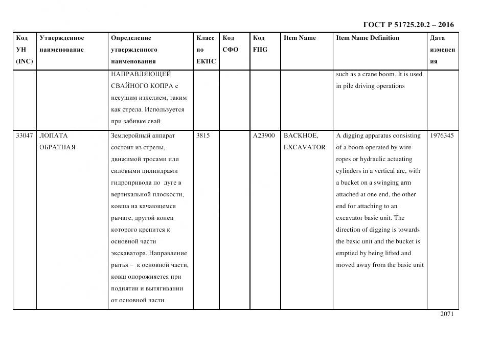 ГОСТ Р 51725.20.2-2016, страница 2083