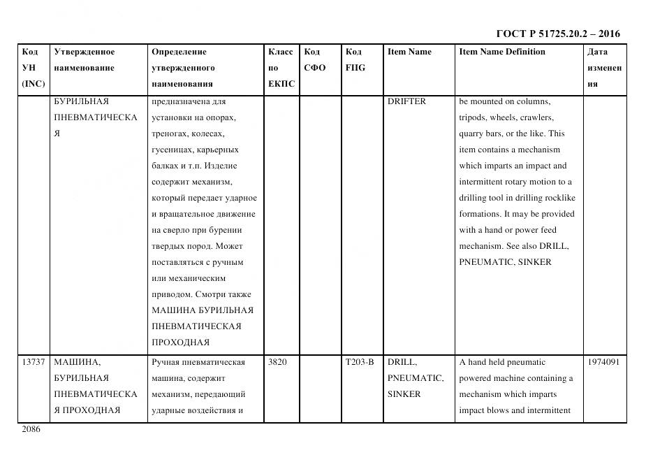 ГОСТ Р 51725.20.2-2016, страница 2098