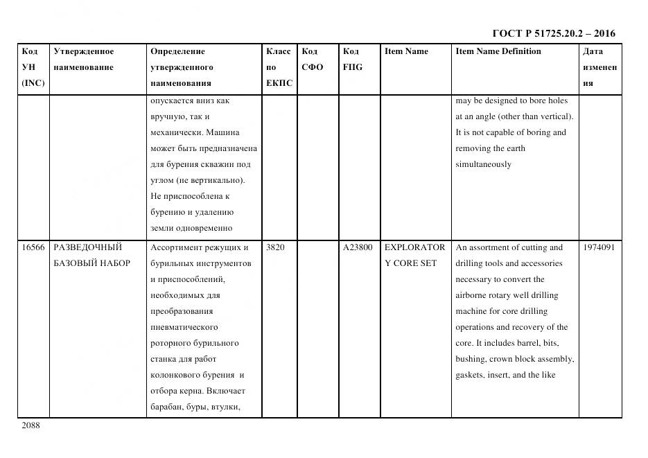 ГОСТ Р 51725.20.2-2016, страница 2100