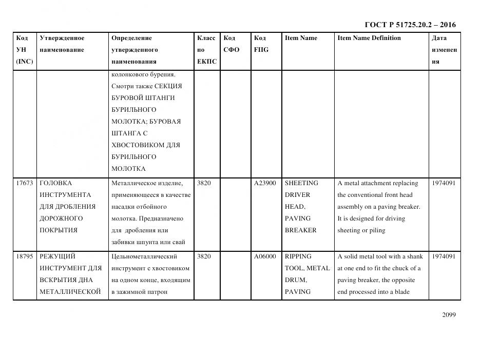 ГОСТ Р 51725.20.2-2016, страница 2111