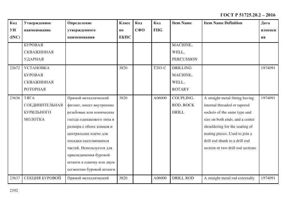 ГОСТ Р 51725.20.2-2016, страница 2114