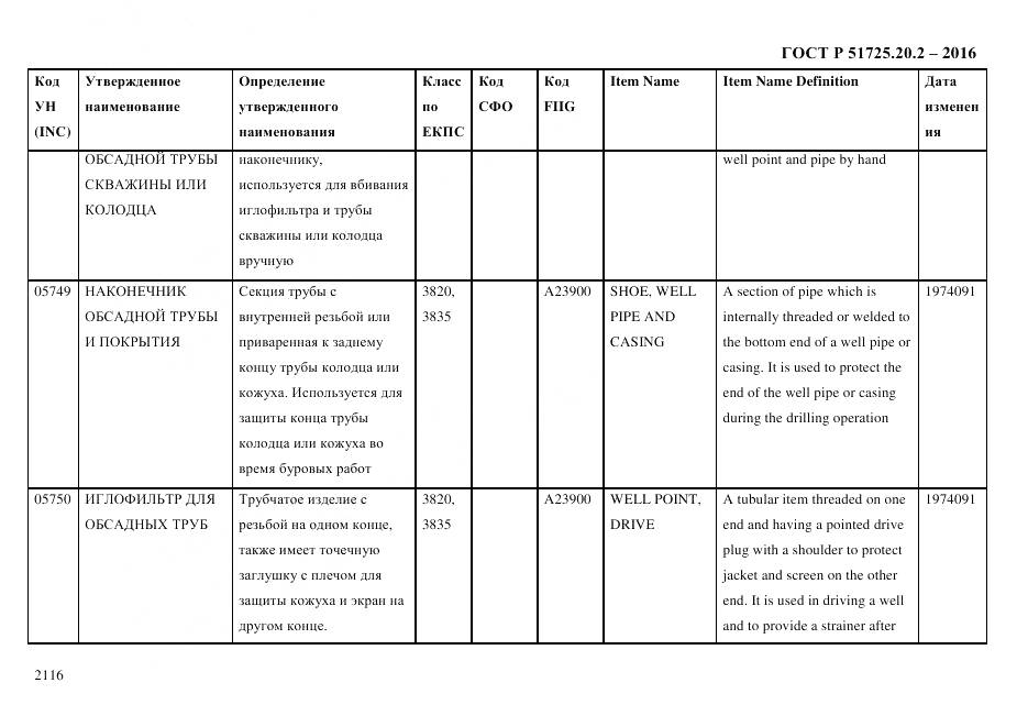 ГОСТ Р 51725.20.2-2016, страница 2128