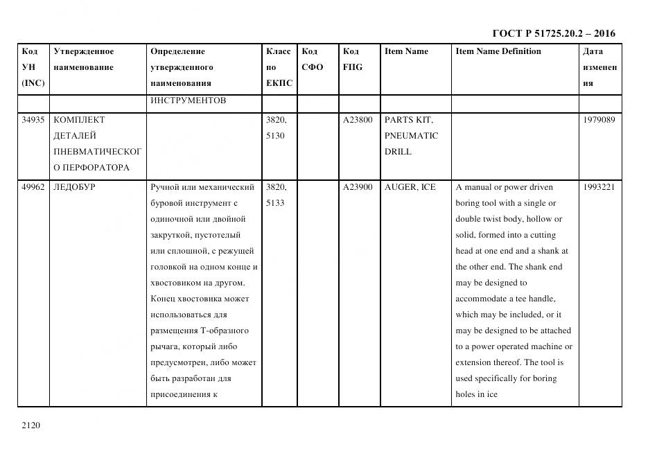 ГОСТ Р 51725.20.2-2016, страница 2132
