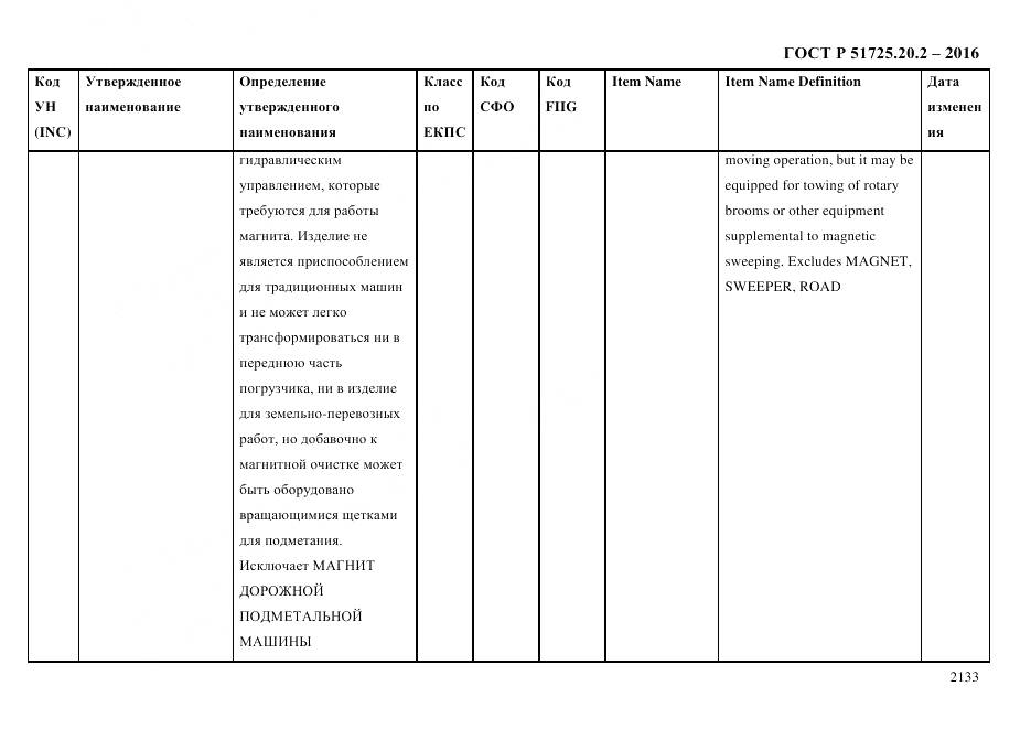 ГОСТ Р 51725.20.2-2016, страница 2145