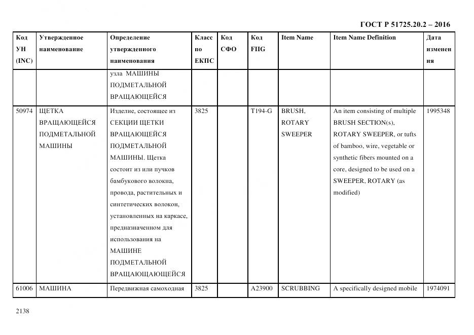 ГОСТ Р 51725.20.2-2016, страница 2150