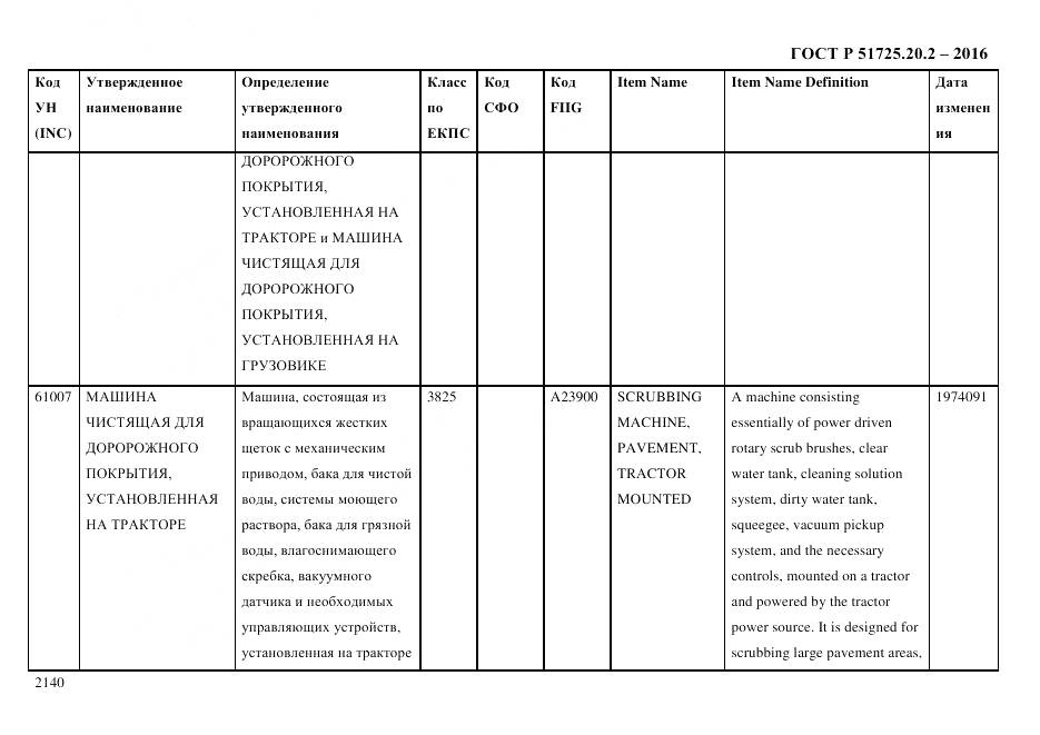 ГОСТ Р 51725.20.2-2016, страница 2152