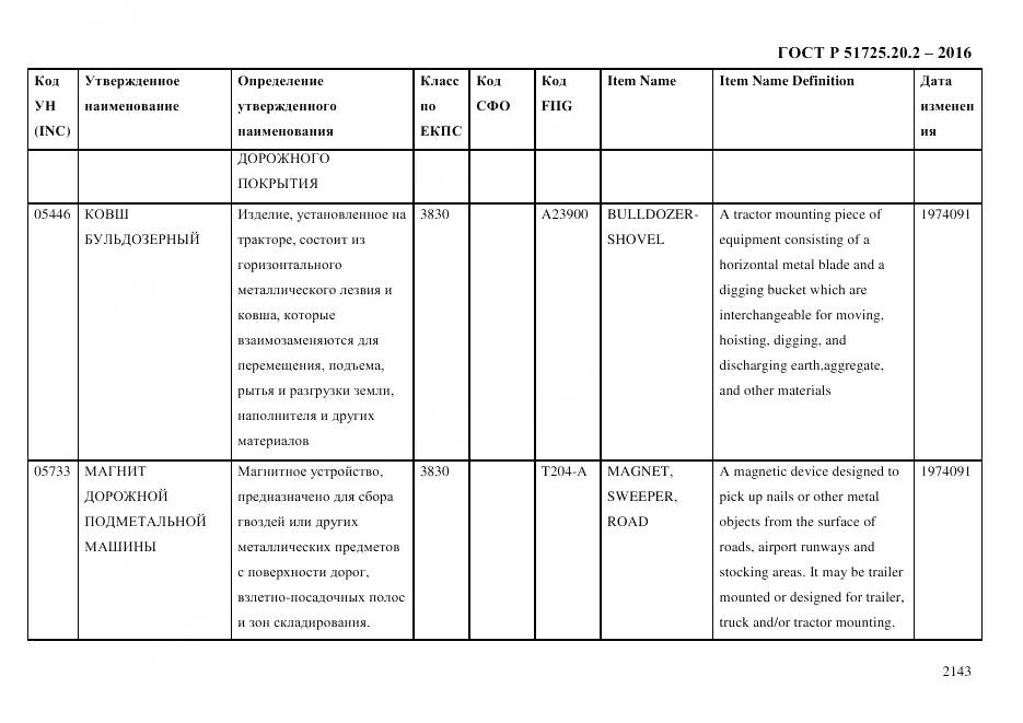 ГОСТ Р 51725.20.2-2016, страница 2155