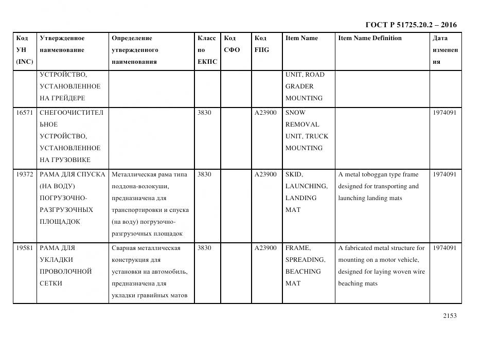 ГОСТ Р 51725.20.2-2016, страница 2165