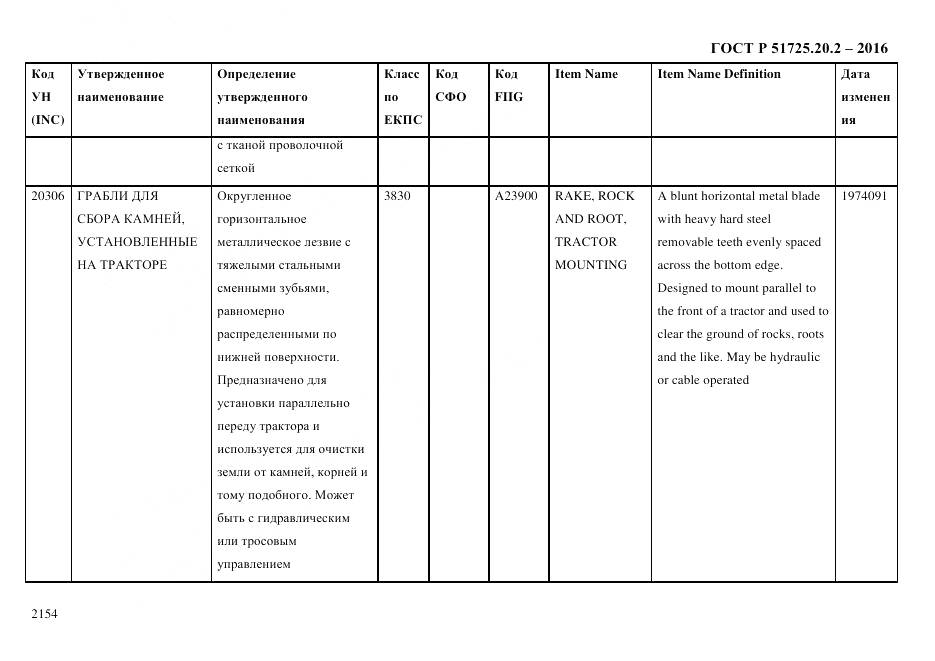 ГОСТ Р 51725.20.2-2016, страница 2166