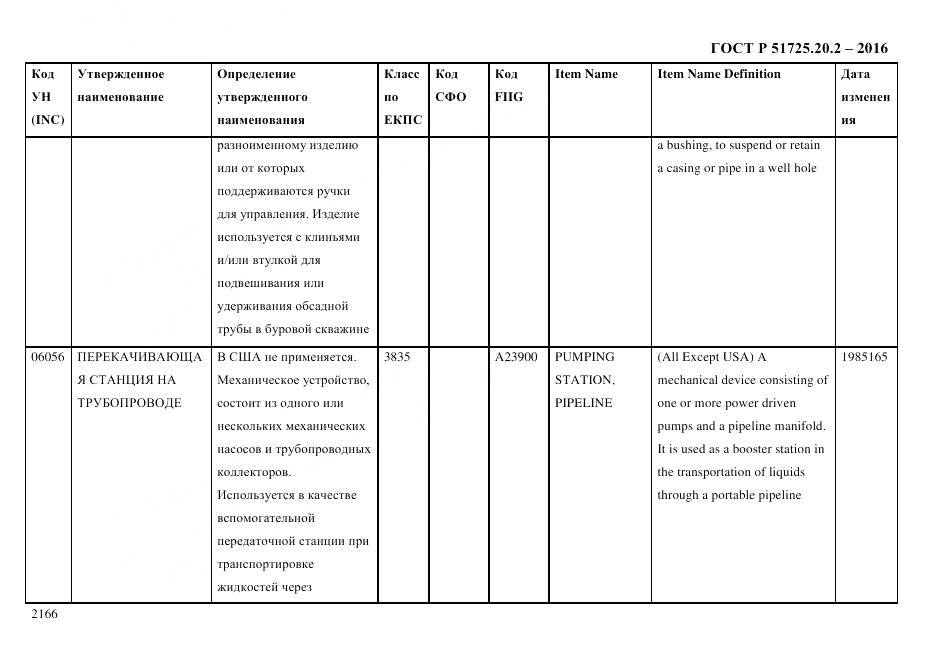 ГОСТ Р 51725.20.2-2016, страница 2178