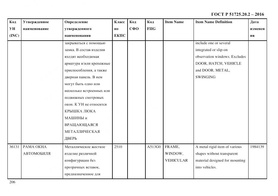 ГОСТ Р 51725.20.2-2016, страница 218