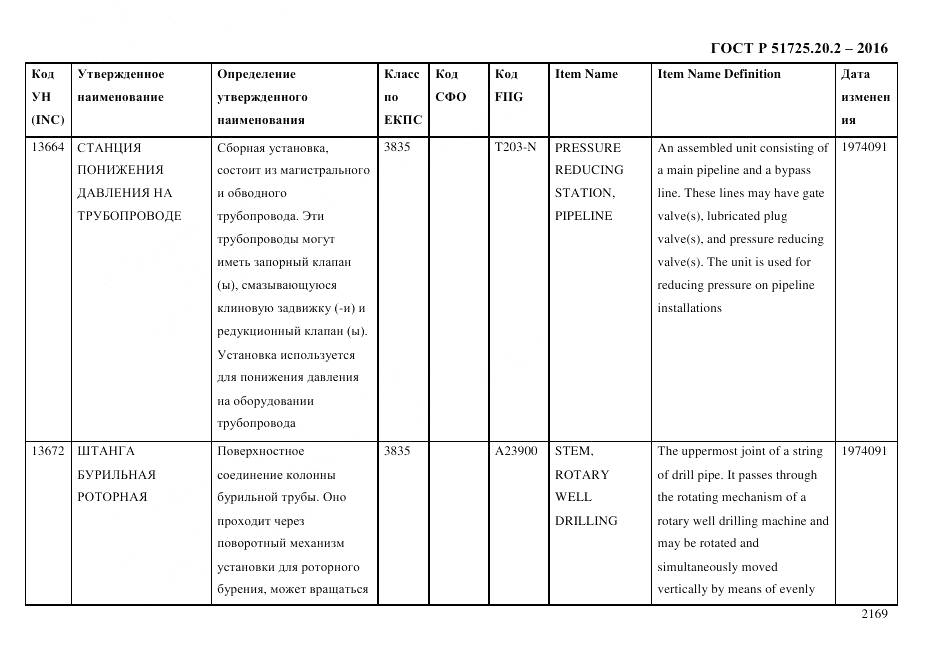 ГОСТ Р 51725.20.2-2016, страница 2181