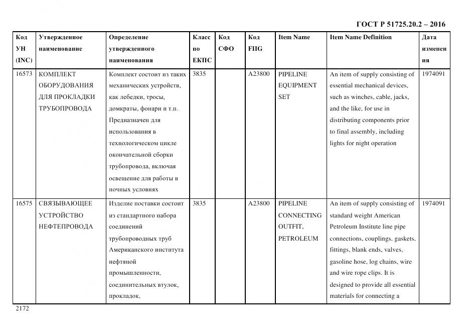 ГОСТ Р 51725.20.2-2016, страница 2184
