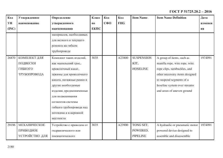ГОСТ Р 51725.20.2-2016, страница 2192
