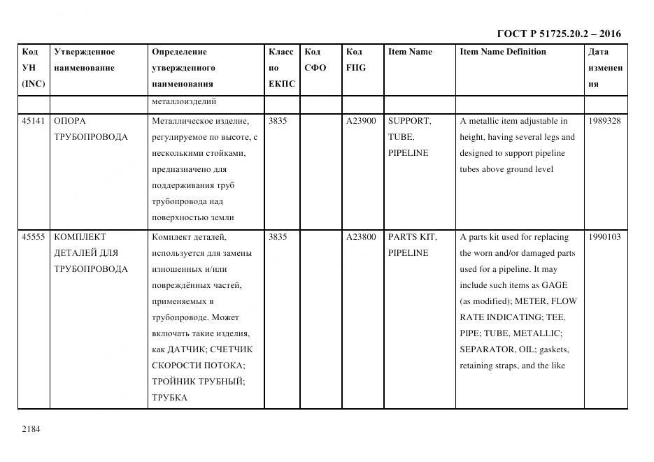 ГОСТ Р 51725.20.2-2016, страница 2196
