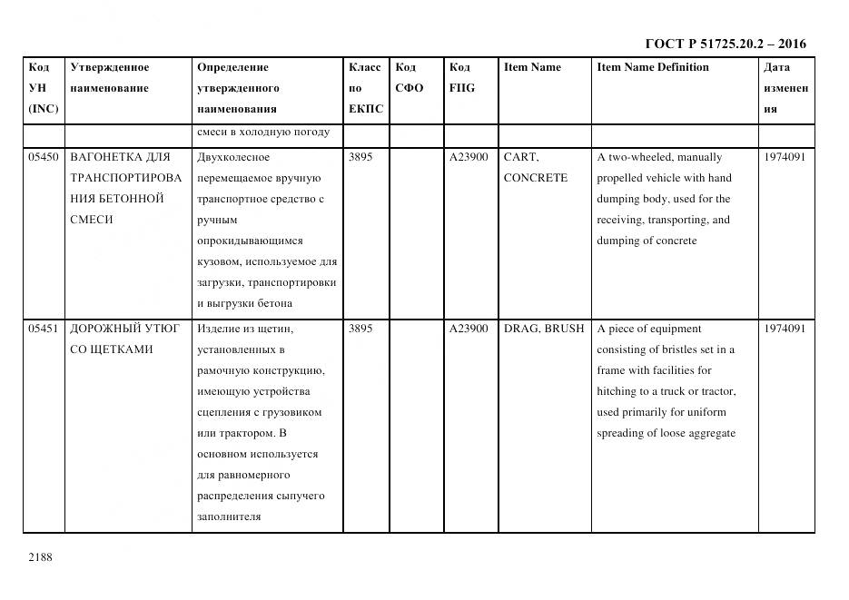 ГОСТ Р 51725.20.2-2016, страница 2200