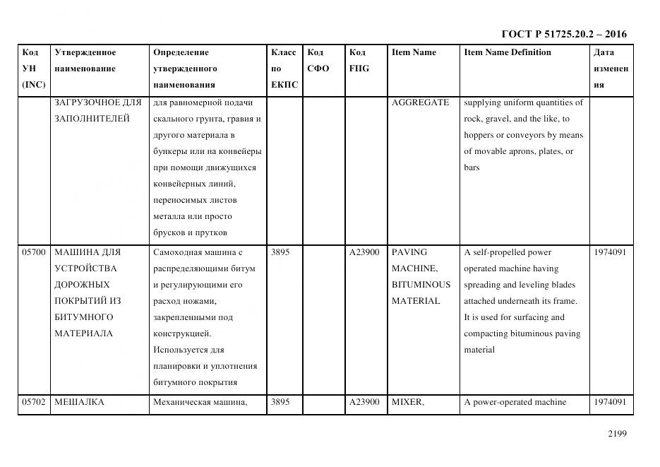 ГОСТ Р 51725.20.2-2016, страница 2211