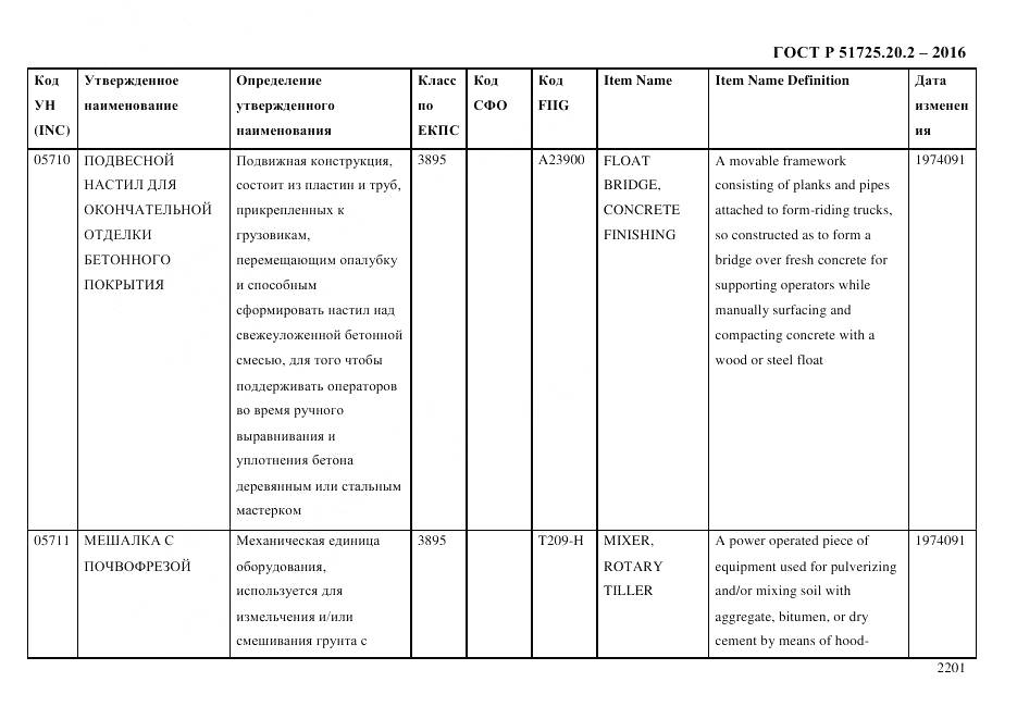 ГОСТ Р 51725.20.2-2016, страница 2213