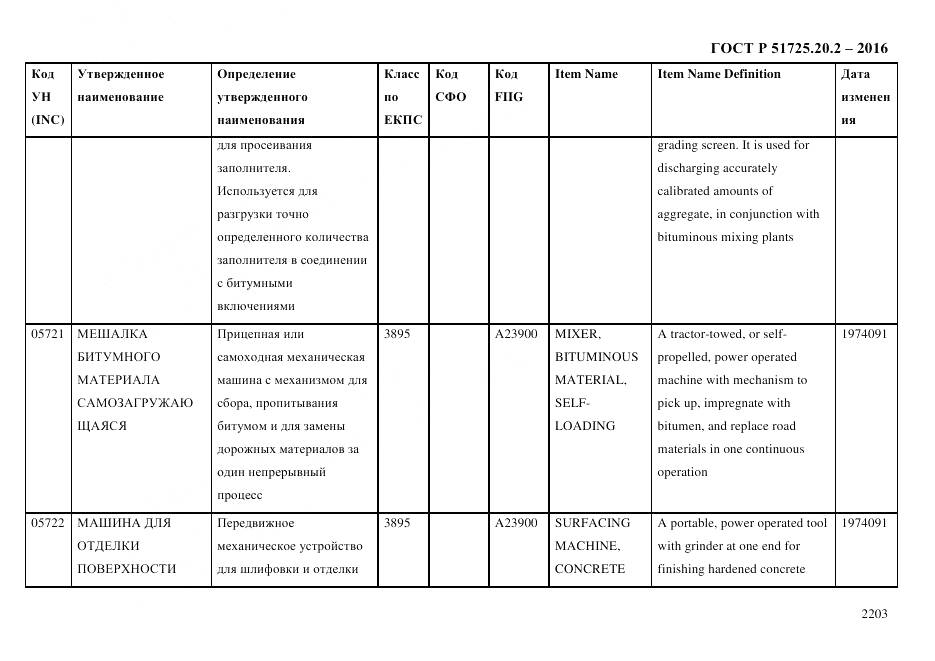 ГОСТ Р 51725.20.2-2016, страница 2215