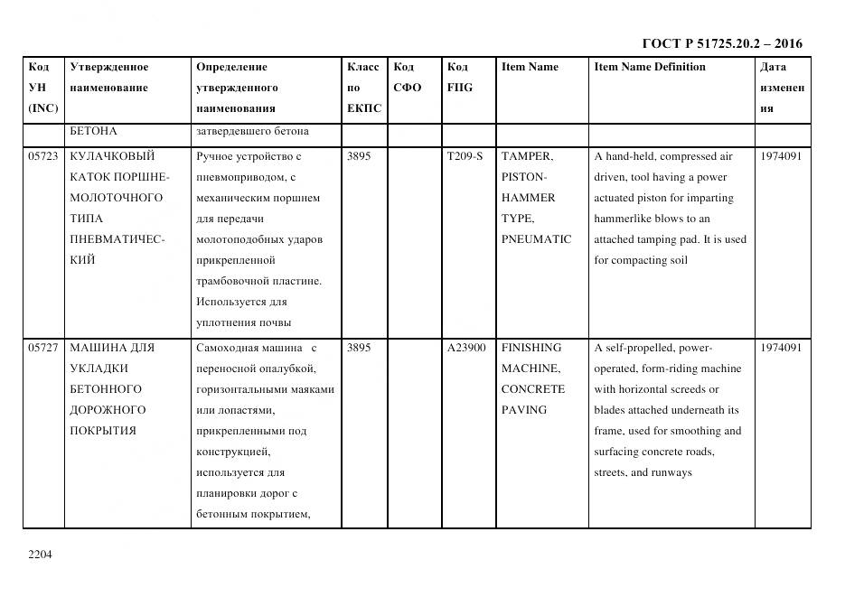 ГОСТ Р 51725.20.2-2016, страница 2216