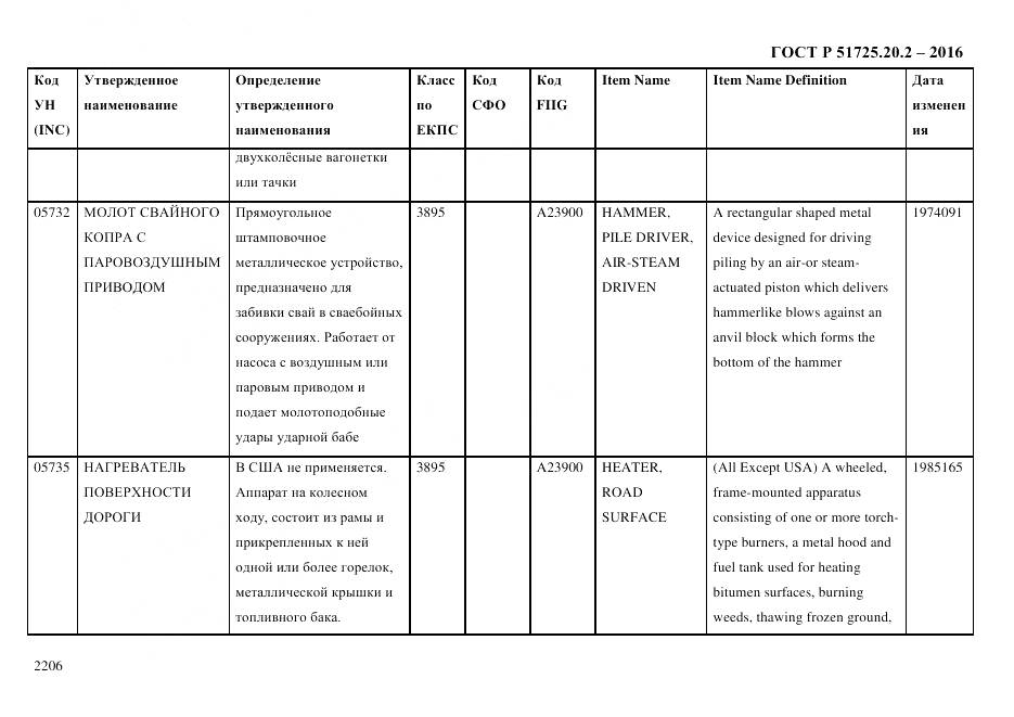 ГОСТ Р 51725.20.2-2016, страница 2218