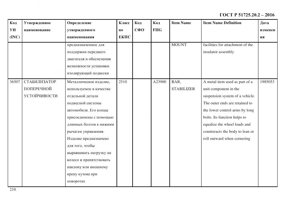 ГОСТ Р 51725.20.2-2016, страница 222