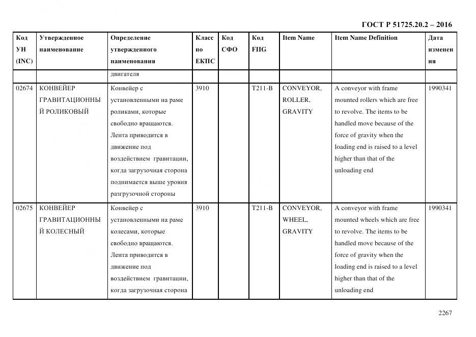 ГОСТ Р 51725.20.2-2016, страница 2279