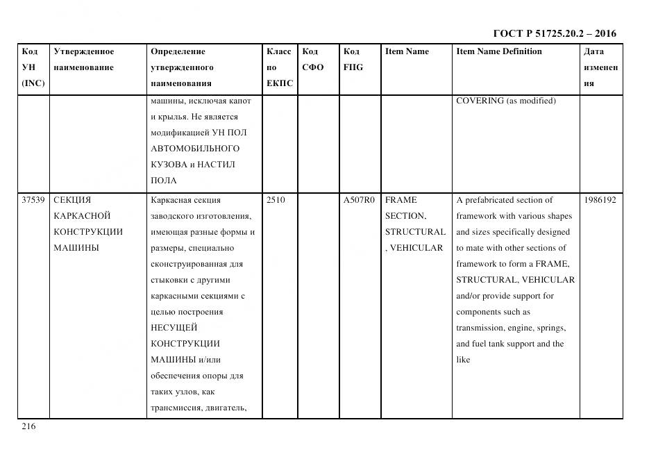 ГОСТ Р 51725.20.2-2016, страница 228