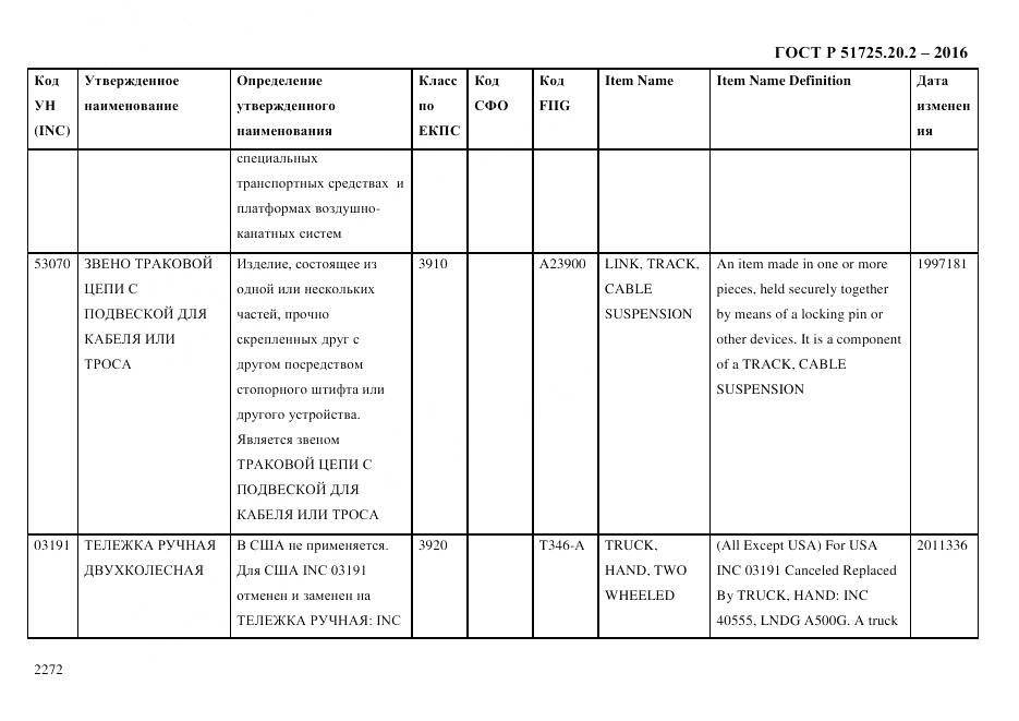 ГОСТ Р 51725.20.2-2016, страница 2284