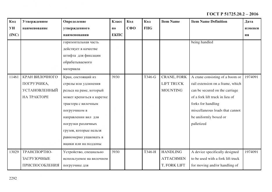 ГОСТ Р 51725.20.2-2016, страница 2304