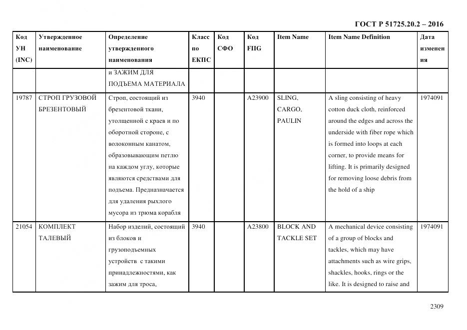 ГОСТ Р 51725.20.2-2016, страница 2321
