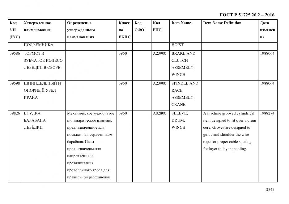 ГОСТ Р 51725.20.2-2016, страница 2355