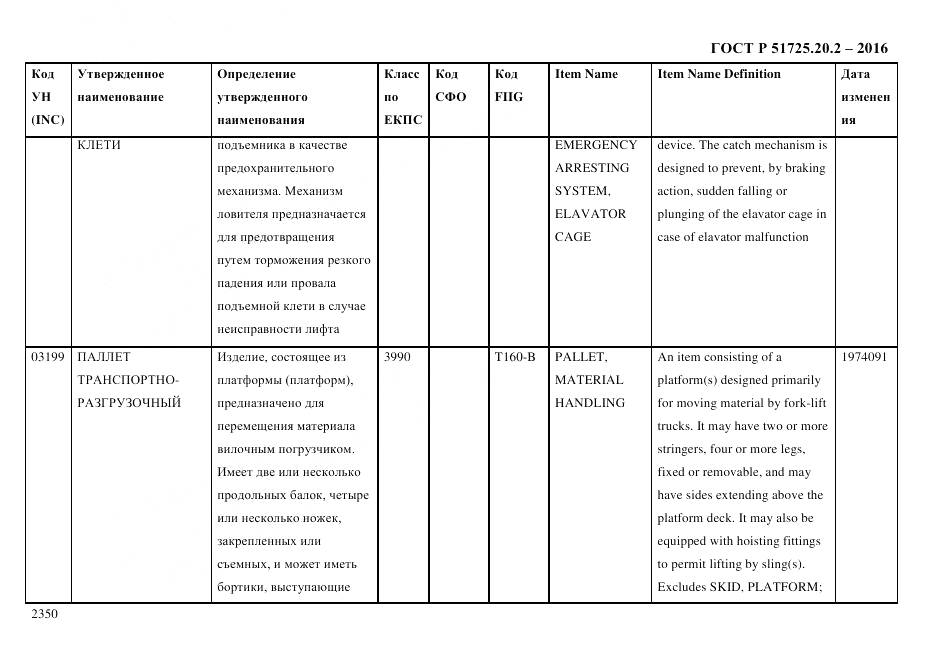 ГОСТ Р 51725.20.2-2016, страница 2362