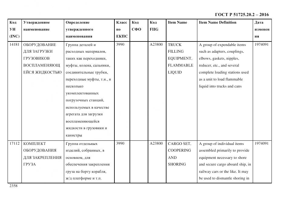 ГОСТ Р 51725.20.2-2016, страница 2370