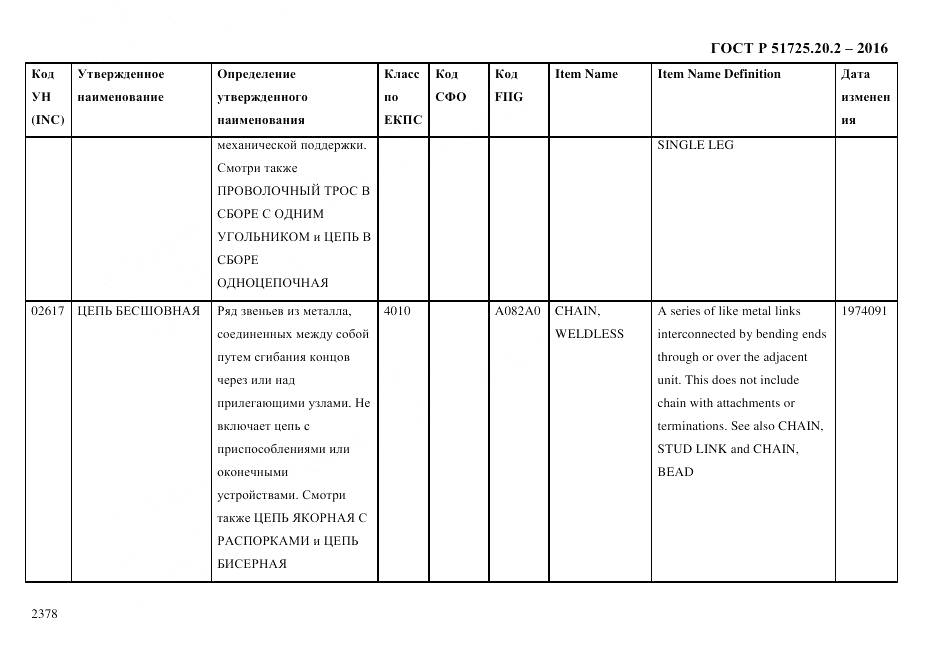 ГОСТ Р 51725.20.2-2016, страница 2390