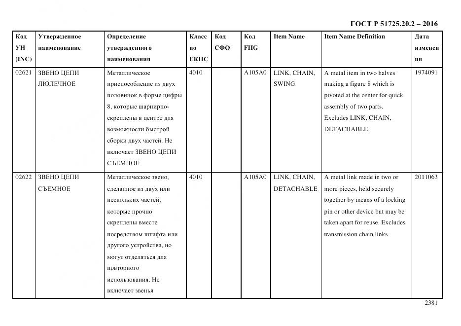 ГОСТ Р 51725.20.2-2016, страница 2393