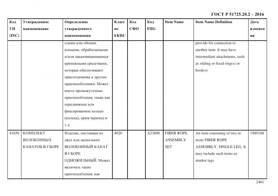 ГОСТ Р 51725.20.2-2016, страница 2413