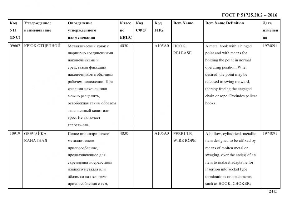 ГОСТ Р 51725.20.2-2016, страница 2427