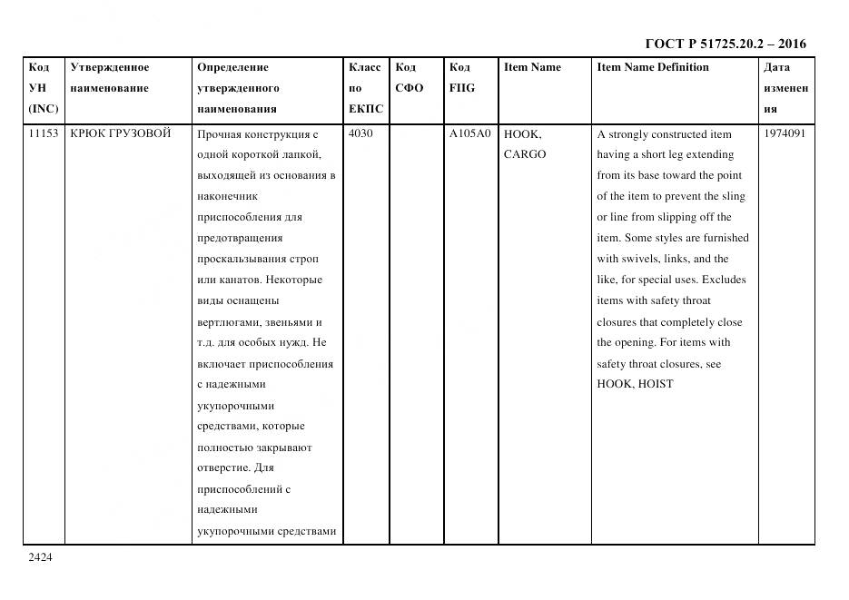 ГОСТ Р 51725.20.2-2016, страница 2436