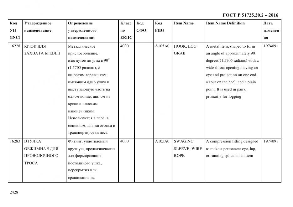 ГОСТ Р 51725.20.2-2016, страница 2440