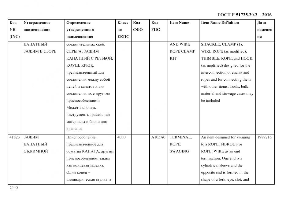 ГОСТ Р 51725.20.2-2016, страница 2452