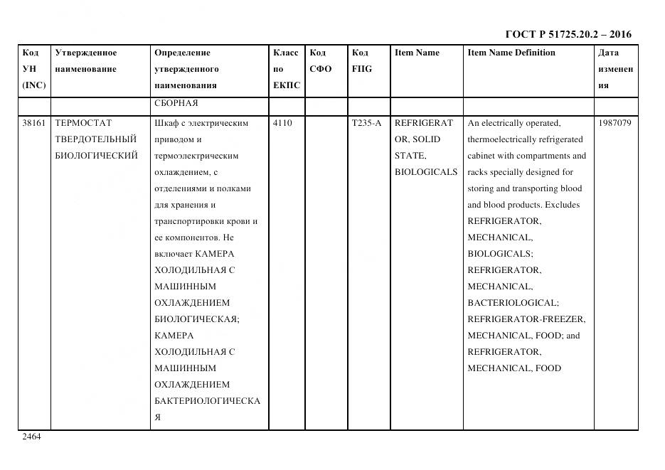 ГОСТ Р 51725.20.2-2016, страница 2476